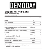 Load image into Gallery viewer, Demo Day - Axe and Sledge PERI-WORKOUT CARBOHYDRATE FORMULA THERE ARE PLENTY OF CARBOHYDRATE POWDERS IN THE SPORTS NUTRITION INDUSTRY, BUT NONE OF THEM COMPARE TO DEMO DAY. WITH FOUR PATENTED INGREDIENTS, WE’VE CREATED ONE OF THE MOST VERSATILE CARBOHYDRA