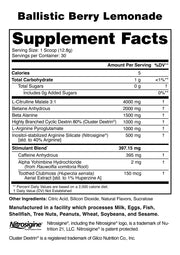 Anabolic Warfare: Nuclear Armageddon