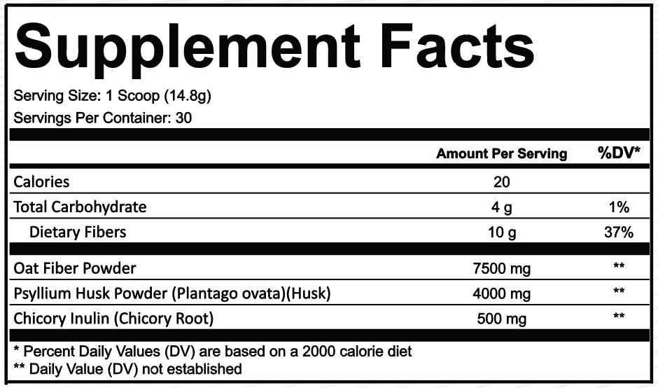 Frontline Formulations: Fiber