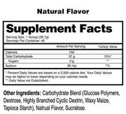 Glyco Surge DETAILS: The post workout window is our bodies highest demand for nutrients. Glyco Surge is a critical tool to fueling our body precisely to ensure the best results. When taking Glyco Surge post workout, you will spike one of the key muscle bu