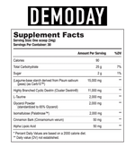 Load image into Gallery viewer, Demo Day - Axe and Sledge PERI-WORKOUT CARBOHYDRATE FORMULA THERE ARE PLENTY OF CARBOHYDRATE POWDERS IN THE SPORTS NUTRITION INDUSTRY, BUT NONE OF THEM COMPARE TO DEMO DAY. WITH FOUR PATENTED INGREDIENTS, WE’VE CREATED ONE OF THE MOST VERSATILE CARBOHYDRA
