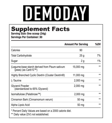 Demo Day - Axe and Sledge PERI-WORKOUT CARBOHYDRATE FORMULA THERE ARE PLENTY OF CARBOHYDRATE POWDERS IN THE SPORTS NUTRITION INDUSTRY, BUT NONE OF THEM COMPARE TO DEMO DAY. WITH FOUR PATENTED INGREDIENTS, WE’VE CREATED ONE OF THE MOST VERSATILE CARBOHYDRA